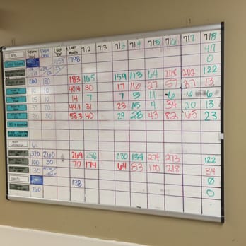 Baptist Memorial Hospital- Tipton - Emergency Room process improvement board - Hospitals Near Me - Covington, Tennessee Baptist Memorial Hospital- Tipton - Emergency Room process improvement board - Hospitals Near Me - Covington, Tennessee