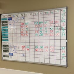 Emergency Room process improvement board