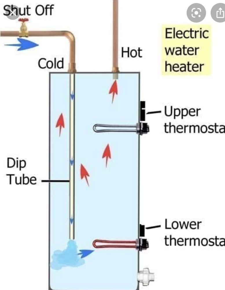 Slide of A1 Water Heaters & Drains