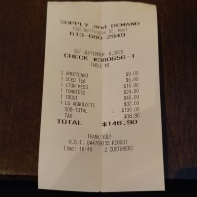 Supply and Demand by null