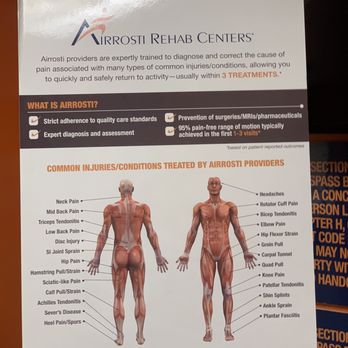 Airrosti - Sports Medicine Near Me - Houston, Texas