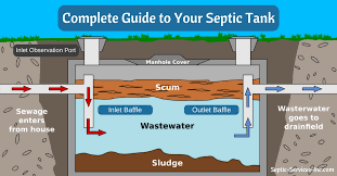 Slide of Patriot Sewer Drain Cleaning