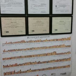 Sarasota Safety & Firearm Training - Ammunition Identification Charts & Certification