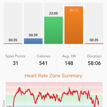 Orangetheory Fitness - Peak Challenge Week...& it's got my heart rate and splats like this - Gyms Near Me - Phoenix, Arizona Orangetheory Fitness - Peak Challenge Week...& it's got my heart rate and splats like this - Gyms Near Me - Phoenix, Arizona