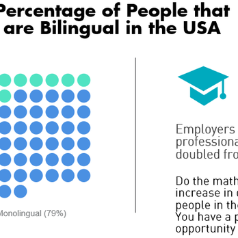 Spanish in Atlanta - Spanish in Atlanta- benefits to learning a skill that makes you stand out! - Language Schools Near Me - Marietta, Georgia Spanish in Atlanta - Spanish in Atlanta- benefits to learning a skill that makes you stand out! - Language Schools Near Me - Marietta, Georgia