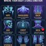 Nishati Physical Therapy/Sports Performances & Wellness