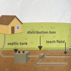 Liberty Plumbing & Septic Service - Septic system installation