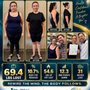 Ideal Protocol - Metabolism and Weight Management
