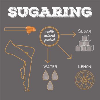 Sweeter Than Sugar - Sugaring Near Me - Pleasanton, California Sweeter Than Sugar - Sugaring Near Me - Pleasanton, California