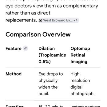 Diablo Valley Optometric Group - Comparing dilation (Tropicamide 0.5%) and Optomap procedures - Optometrists Near Me - Walnut Creek, California Diablo Valley Optometric Group - Comparing dilation (Tropicamide 0.5%) and Optomap procedures - Optometrists Near Me - Walnut Creek, California