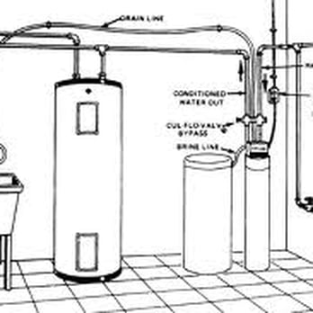 Adrian's Water Softeners - Water Osmosis - Plumbing Near Me - Kitchener, Ontario Adrian's Water Softeners - Water Osmosis - Plumbing Near Me - Kitchener, Ontario