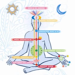 Sahaja Yoga Nantes