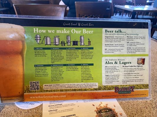 Menu photo 6 Barley Station Brew Pub Salmon Arm, BC