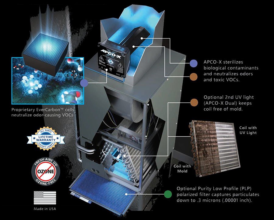 Slide of Alaskan Plumbing Heating & Air