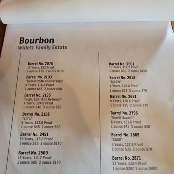 The Bar at Willett - Menu (May 2023) - Bars Near Me - Bardstown, Kentucky The Bar at Willett - Menu (May 2023) - Bars Near Me - Bardstown, Kentucky