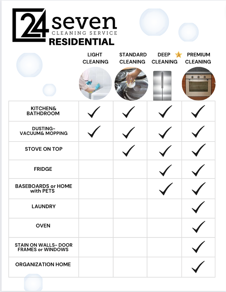 24/7 CLEANING SERVICE 20 Photos Los Angeles, California Office