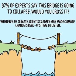 7 Market - Climate change is caused by 7 market