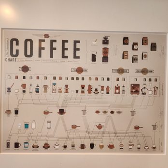 Fox & Kit - Coffee art - Coffee & Tea Near Me - San Rafael, California