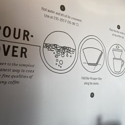Wall art !