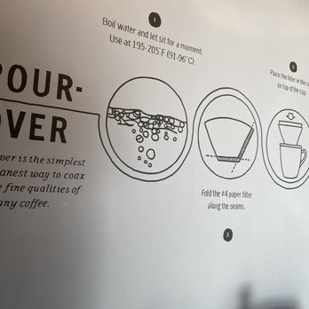 Starbucks - Wall art ! - Coffee & Tea Near Me - Millbrae, California
