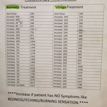 Metro Dermatology Flushing - Dermatologists Near Me - Flushing, New York Metro Dermatology Flushing - Dermatologists Near Me - Flushing, New York