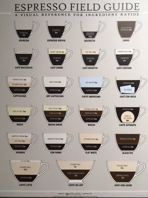 Menu photo 8 The Well Coffeehouse Fishers, IN