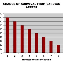 Health Ed of New England - AEDs save lives