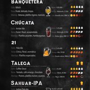 BUQUI BICHI BREWING - Updated July 2025 - 24 Photos - Blvd