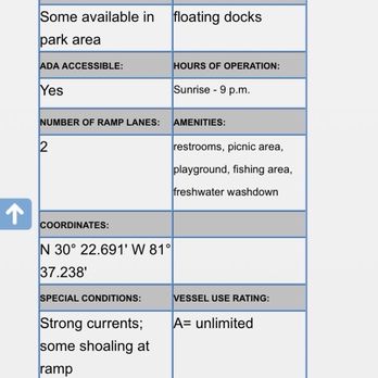 Lions Boat Ramp - Stats: - Parks Near Me - Jacksonville, Florida