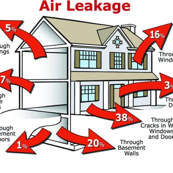 DILIGENT - Energy Efficiency Consulting - Home Inspectors Near Me - Nashville, Tennessee