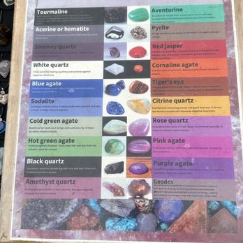 La Bufadora - Stone meanings - Beaches Near Me