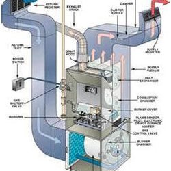 Pierce Heating & A/C - Pierce Heating AC Company