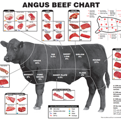 Basket Flat Ranch - Handy chart they gave us to help decide on what cuts we wanted.