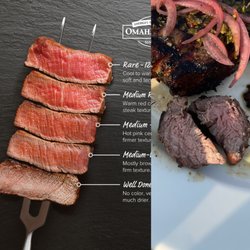 Babblers - Ordered medium rare received Well done steak