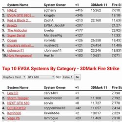 The 603 Fix - I placed first place on overclock gtx 680 community which is a worldwide known overclockers web community.