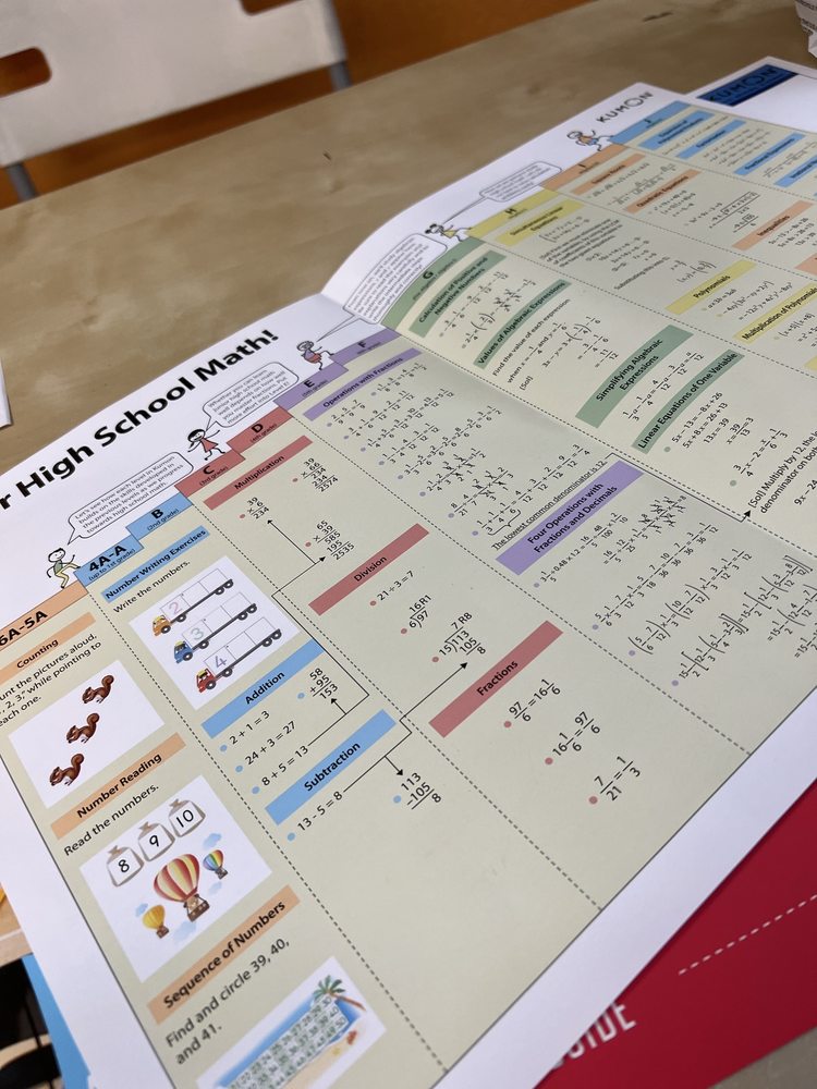 Kumon Math and Reading Center of Lodi - reading tutor in LODI, CA