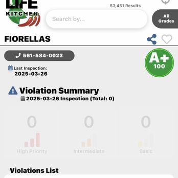Fiorella - A+ report from the health inspector! This was very good to see. - Italian Near Me - Lake Worth, Florida Fiorella - A+ report from the health inspector! This was very good to see. - Italian Near Me - Lake Worth, Florida