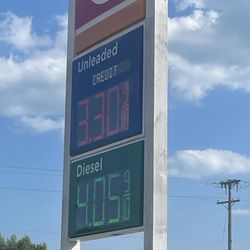Current credit price