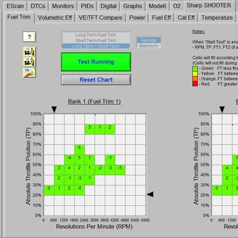 AutoClinic - GMC Sierra Fuel trim chart After repair - Auto Repair Near Me - Mahopac, New York