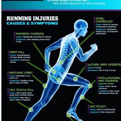 Well-Being Massage Therapy - Training for race season? Getting regular massages may help prevent injuries and improve performance