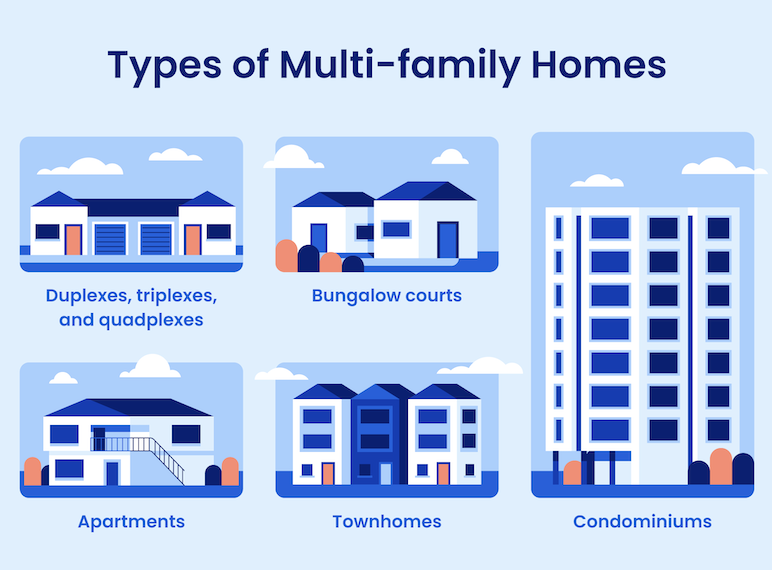 LA PERLA PROPERTY MANAGEMENT Marietta, Pennsylvania Property