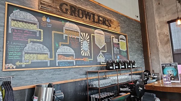 Stone Brewing Tap Room - Richmond by null