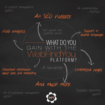 WebFindYou - WebFindYou Platform Gain SEO Digital Marketing - Web Design Near Me - Miami, Florida WebFindYou - WebFindYou Platform Gain SEO Digital Marketing - Web Design Near Me - Miami, Florida