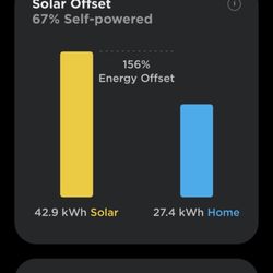 SunTech Solar Panel Cleaning - Production day of cleaning still with daylight out!