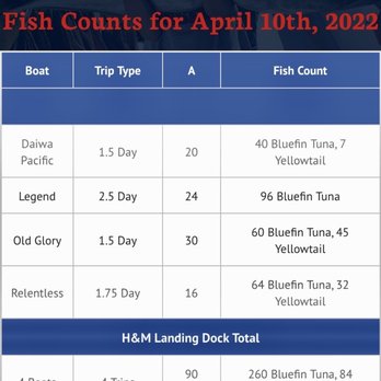 Relentless Sportfishing - Git-R-Dun! - Boat Charters Near Me - San Diego, California Relentless Sportfishing - Git-R-Dun! - Boat Charters Near Me - San Diego, California