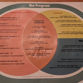 The Progress - Menu as of 9/3/2022 - New American Near Me - San Francisco, California The Progress - Menu as of 9/3/2022 - New American Near Me - San Francisco, California