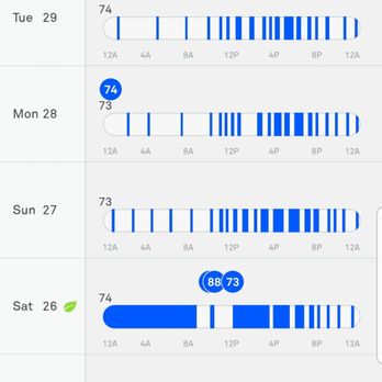 Medley Heating Air Conditioning Plumbing - A week since we got the a/c, and wanted to share my usage. It's significantly warmer this week and our a/c runs for half the hours. - Heating & Air Conditioning/HVAC Near Me - Carrollton, Texas
