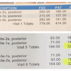 Mountain Ranch Family & Cosmetic Dentistry - MR dentistry charges on top compared to my dentist in Buckeye.