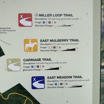 Little Mulberry Park, Hog Mountain Rd - Trail descriptions - Parks Near Me - Dacula, Georgia