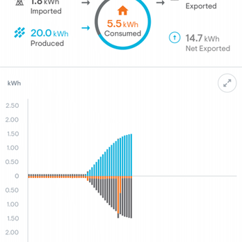 Bridge City Electric - Consumption monitoring installed by Carlos - Electricians Near Me